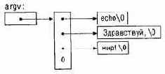 Аргументы командной строки