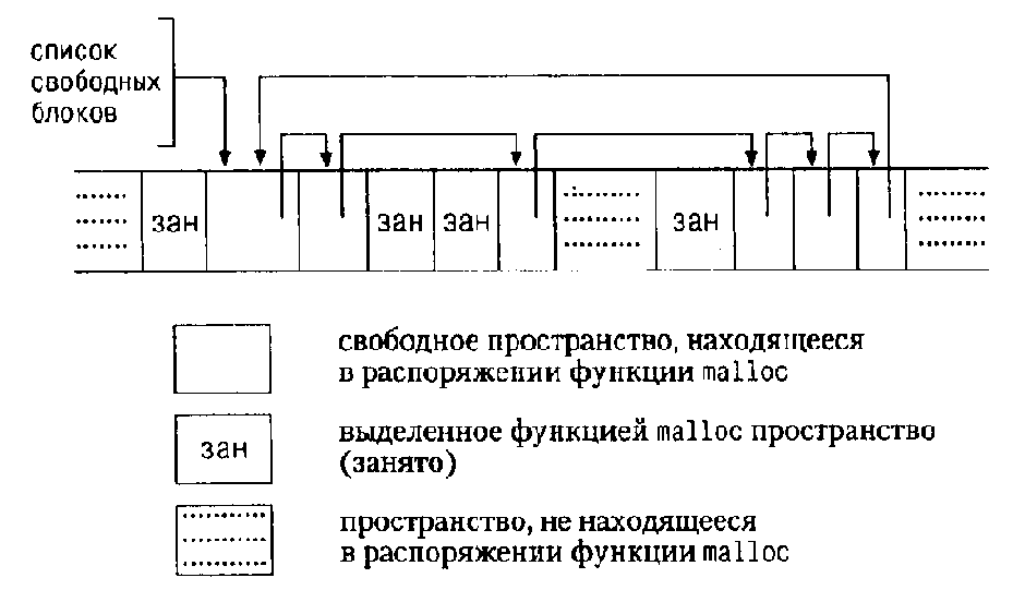 Интерфейс с системой UNIX