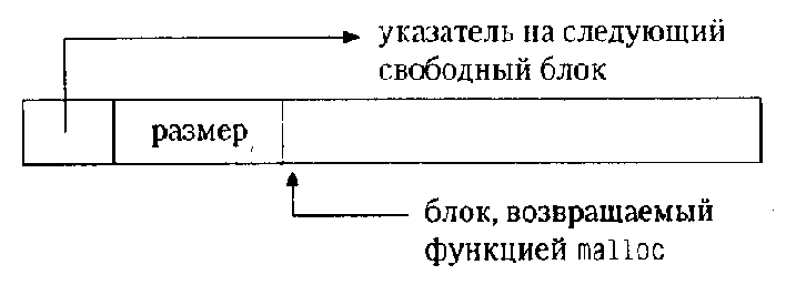 Интерфейс с системой UNIX